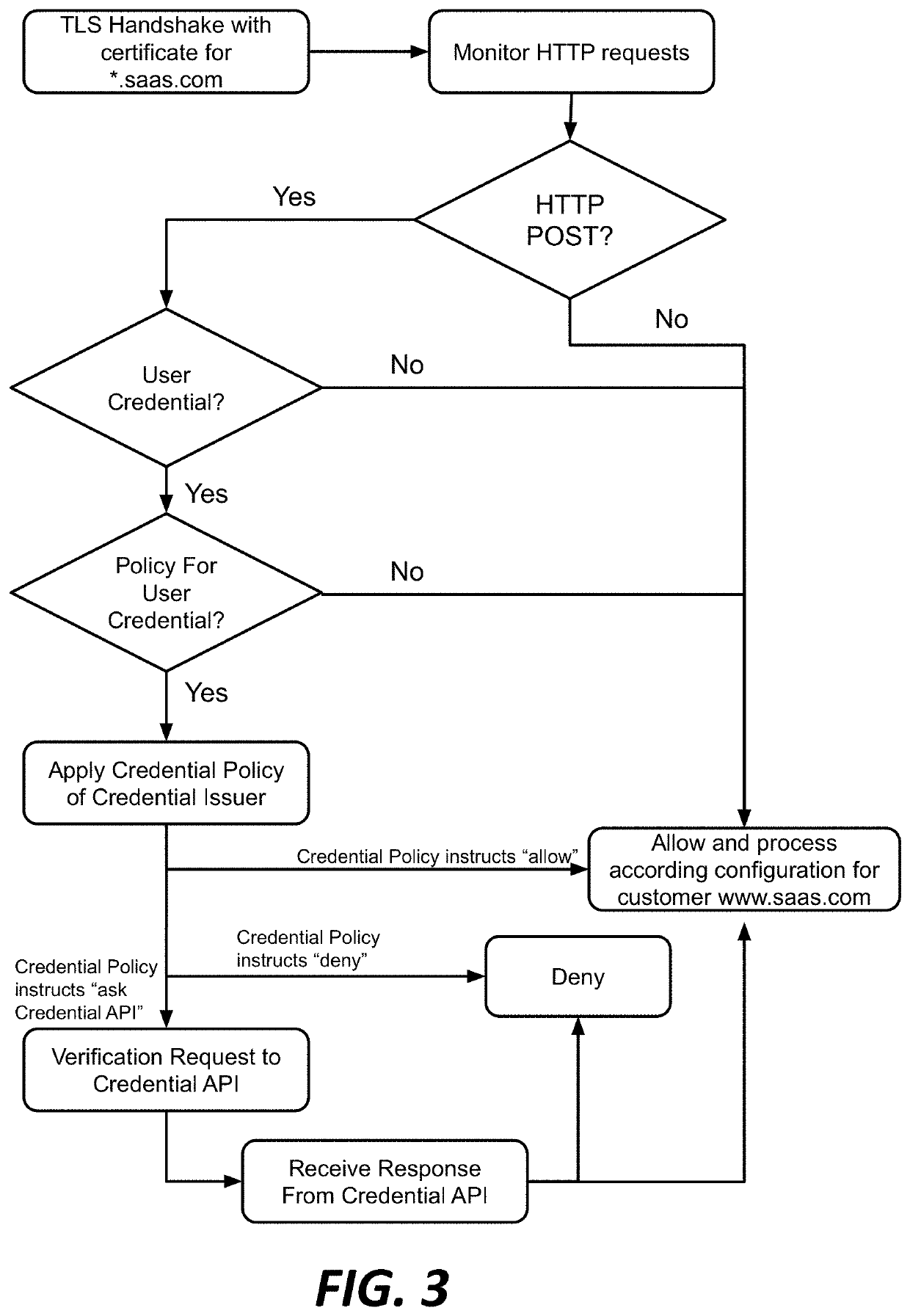 Systems and methods for internet-wide monitoring and protection of user credentials