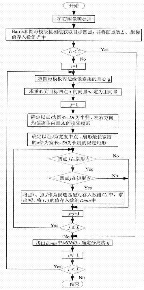 Image analysis-based dump leaching uranium ore particle size parameter identification method