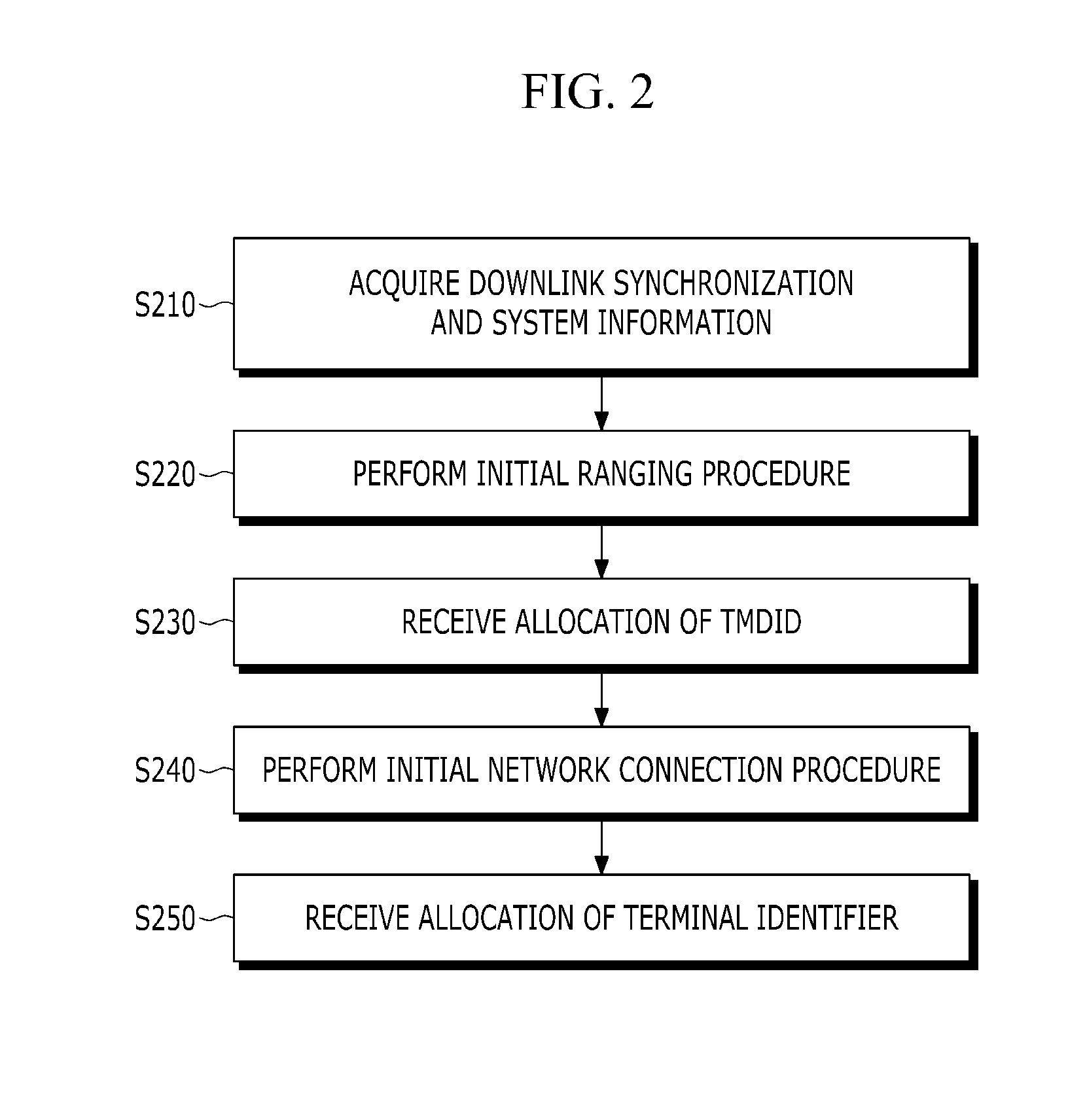 Method for transmitting signal in machine to machine communication