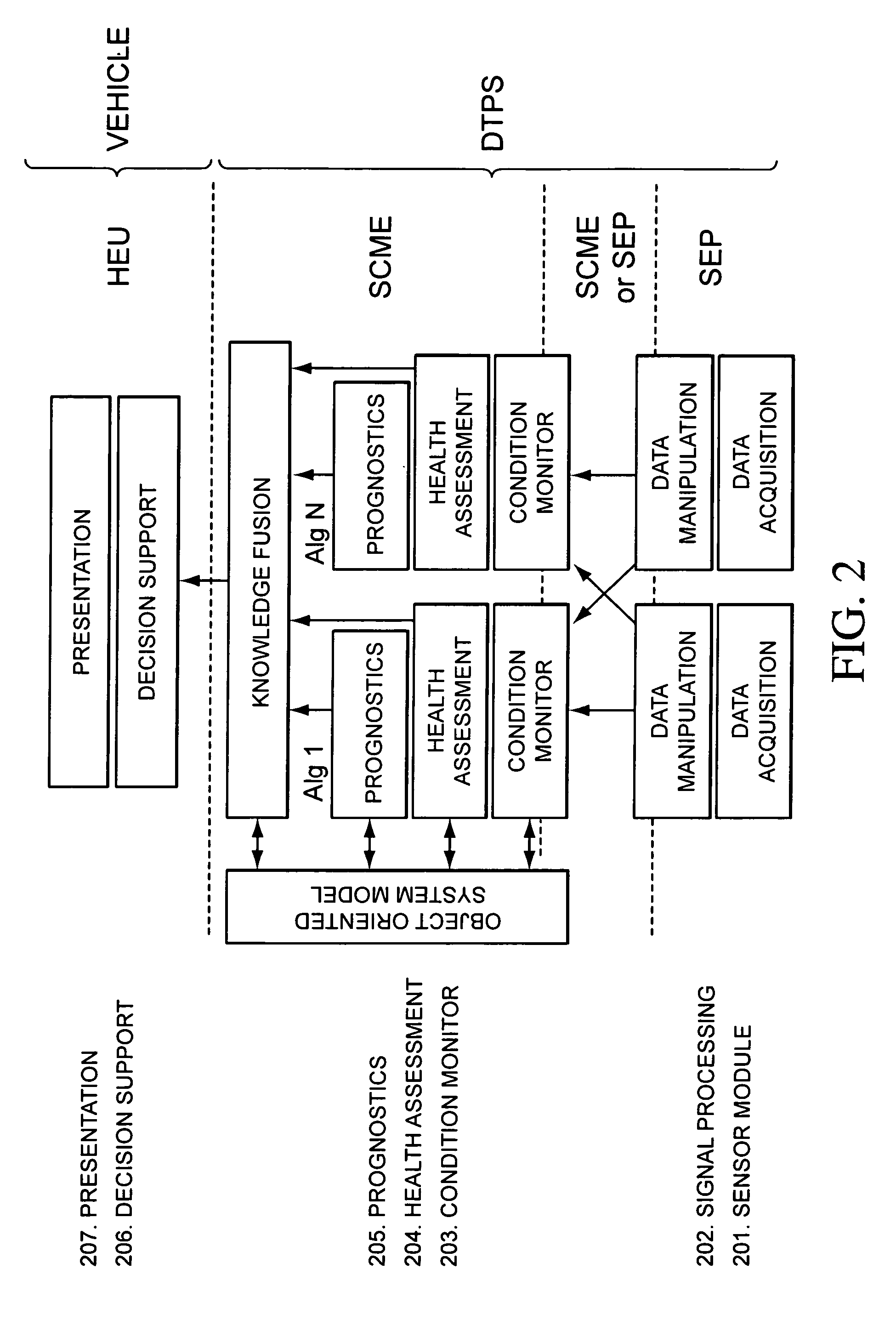 Decision support method and system