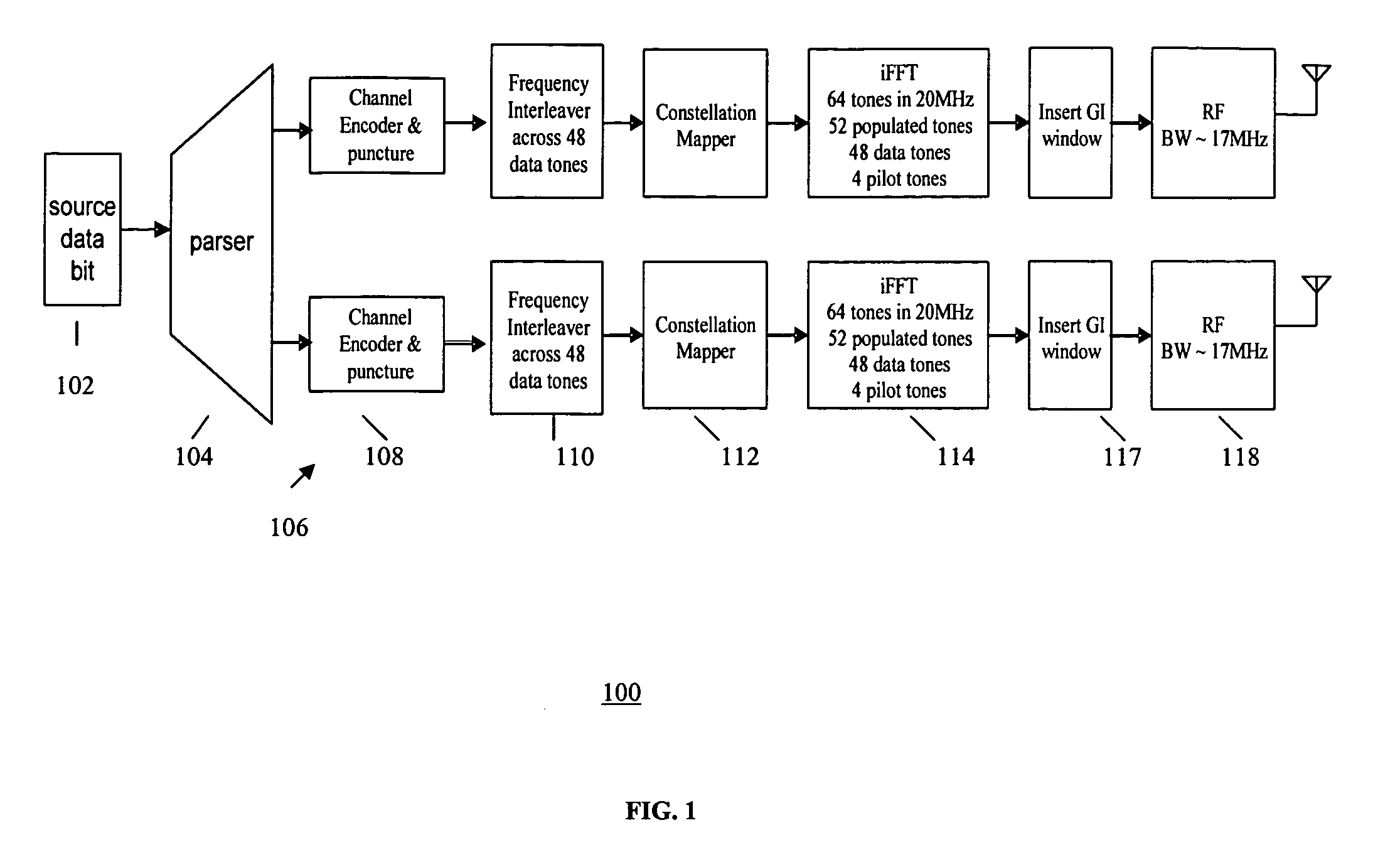 Interleaver design with column swap and bit circulation for multiple convolutional encoder MIMO OFDM system