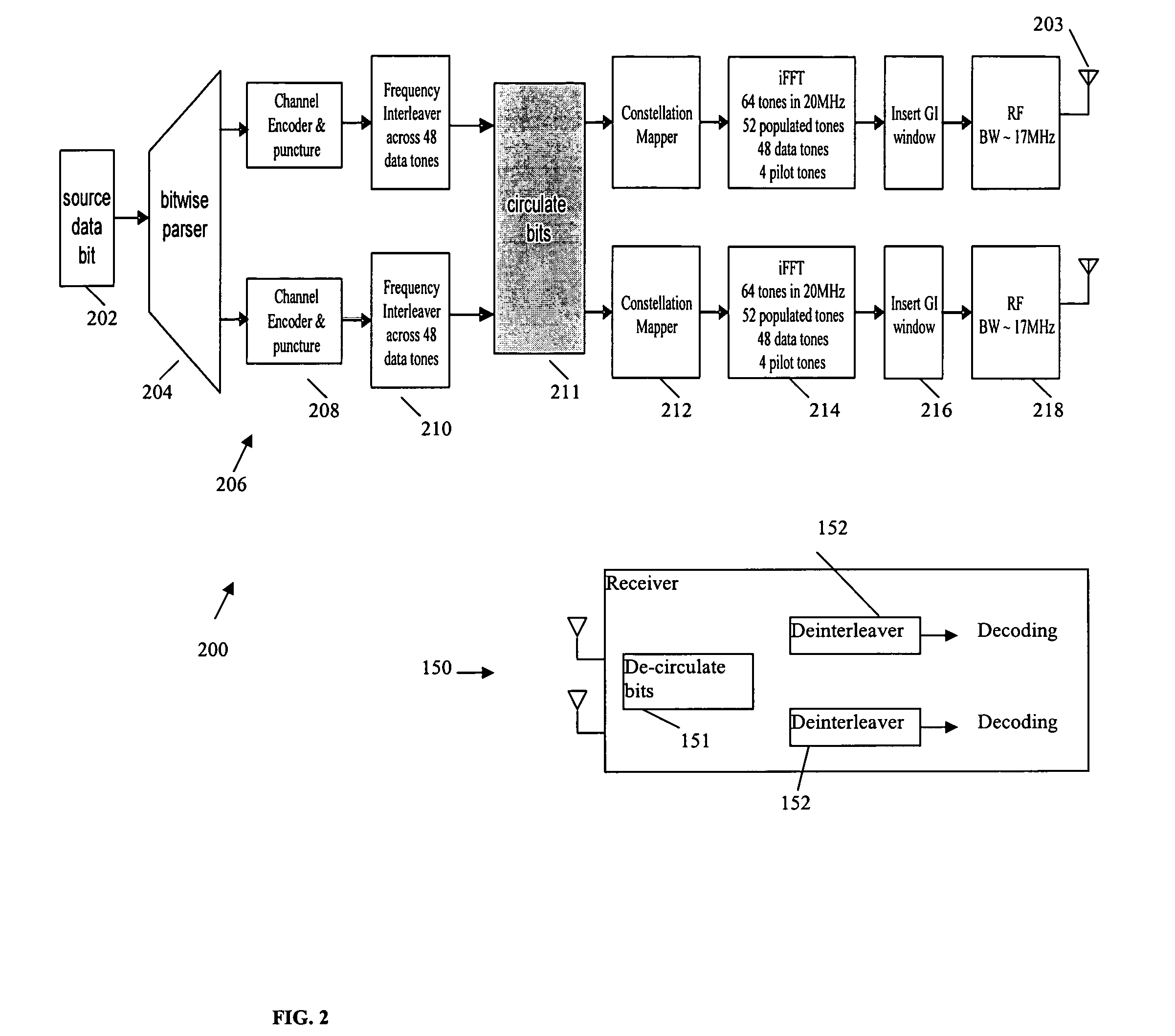 Interleaver design with column swap and bit circulation for multiple convolutional encoder MIMO OFDM system