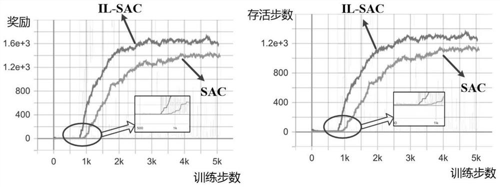 Power grid real-time adaptive decision-making method based on deep reinforcement learning