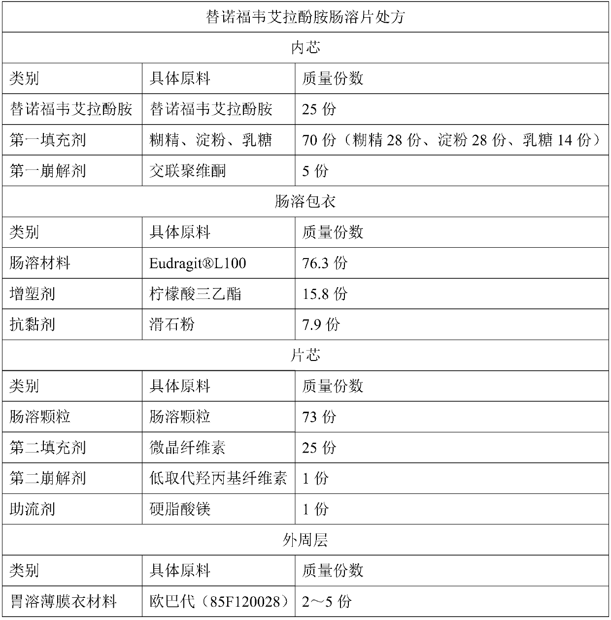 Tenofovir alafenamide enteric-coated tablet and preparation method thereof