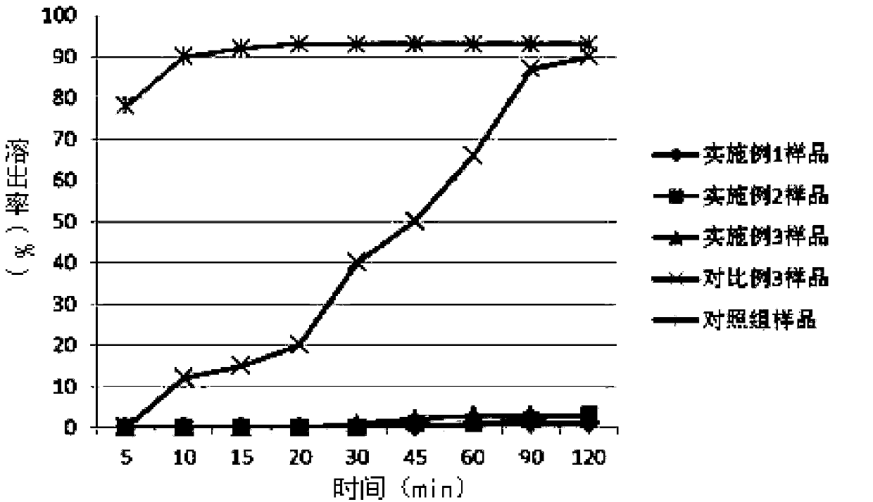 Tenofovir alafenamide enteric-coated tablet and preparation method thereof