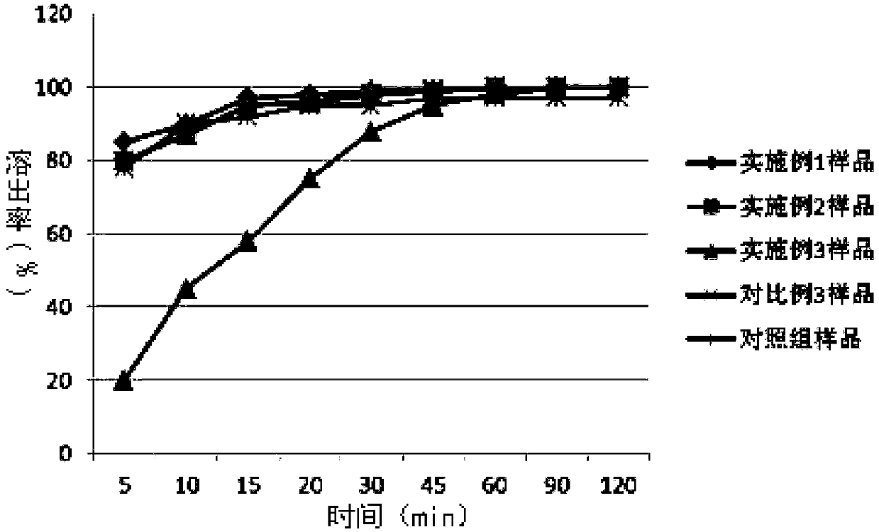 Tenofovir alafenamide enteric-coated tablet and preparation method thereof