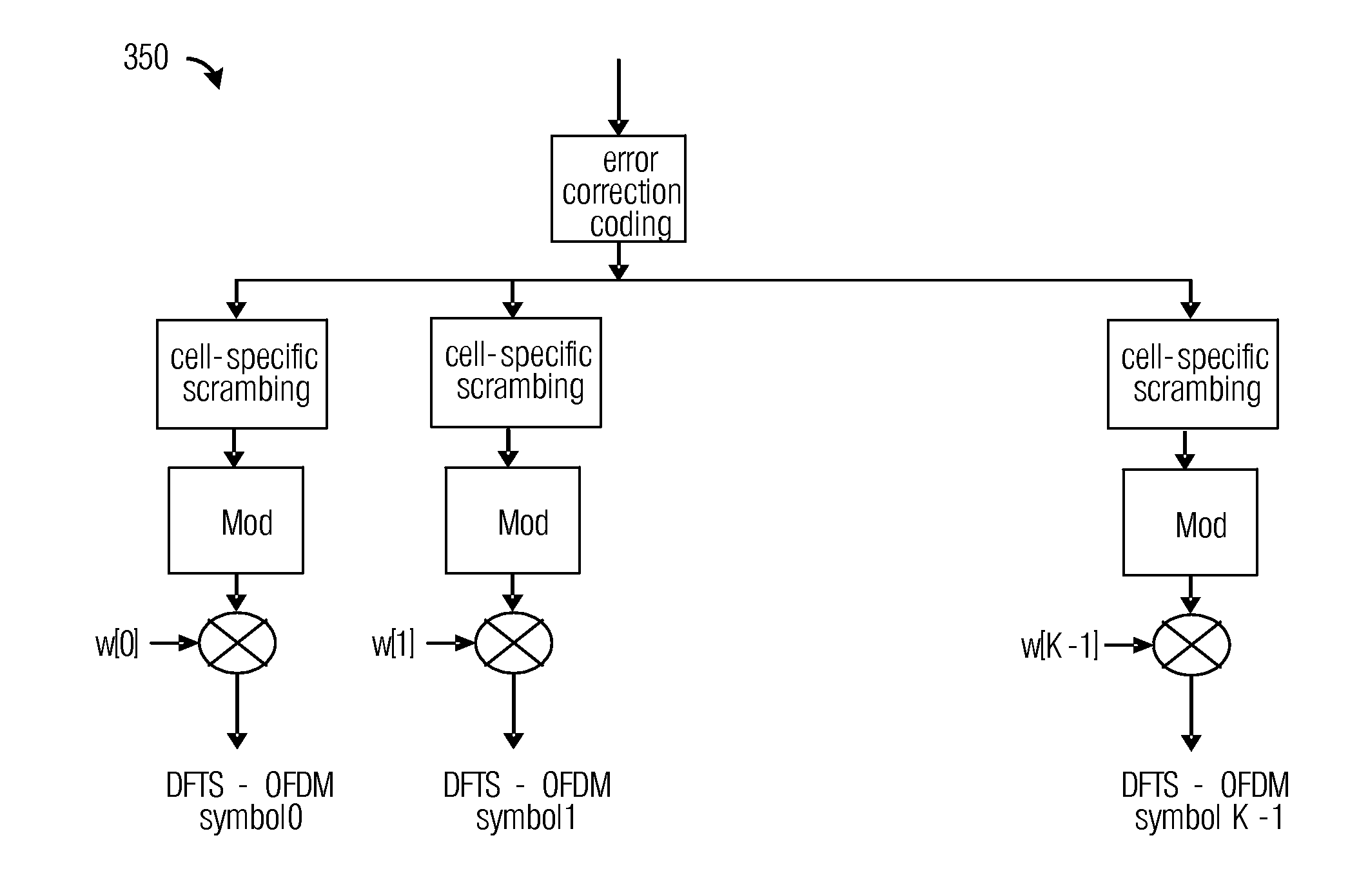 System and Method for Transmitting and Receiving Acknowledgement Information