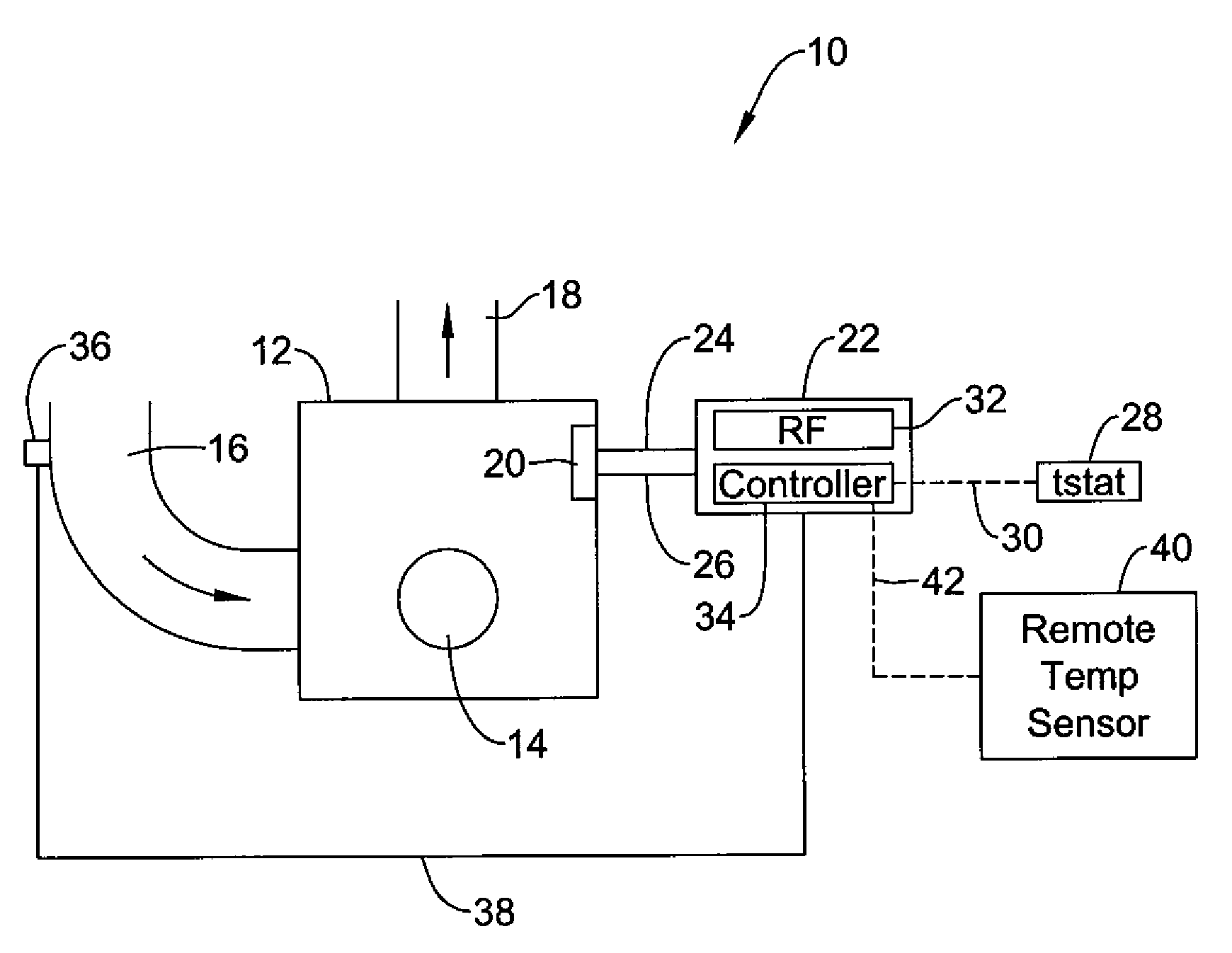 Backup control for HVAC system