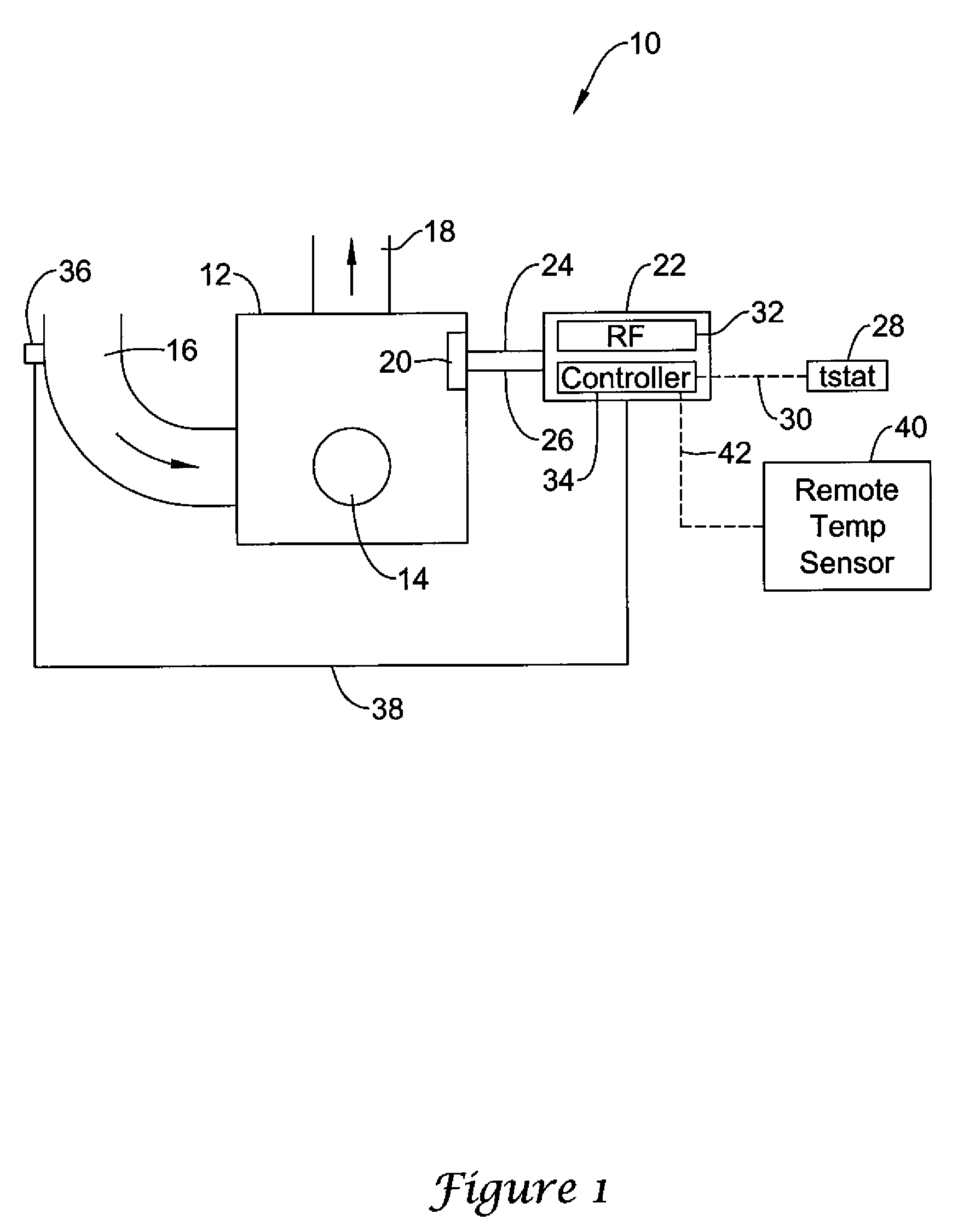 Backup control for HVAC system