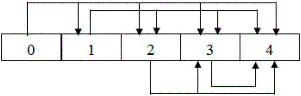 Vehicle classification method based on convolution neural network