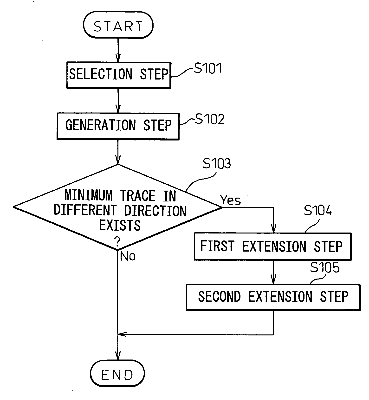 Automatic trace determination method and apparatus for automatically determining optimal trace positions on substrate using computation