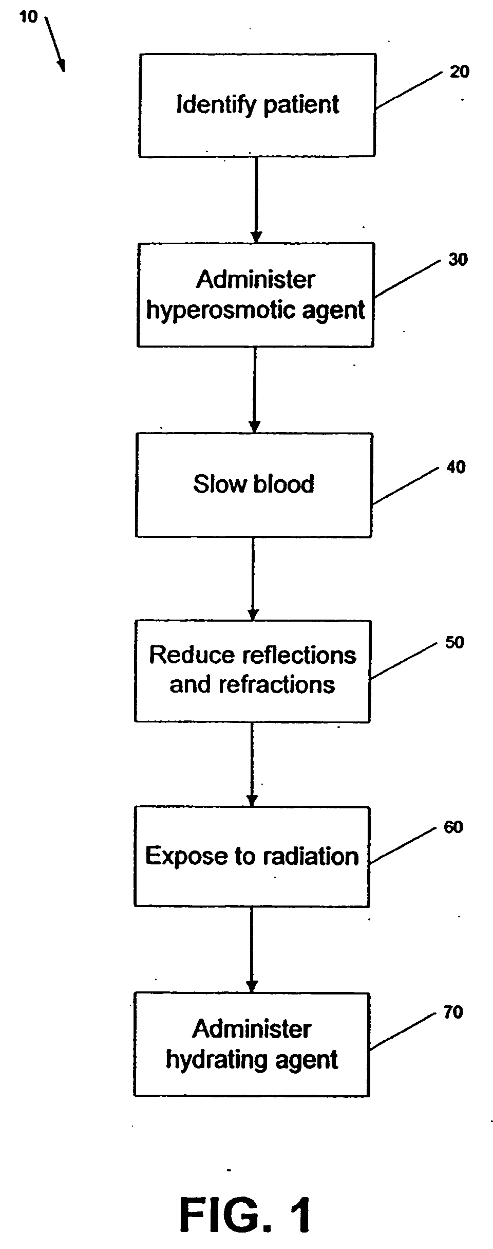 Laser treatment of cutaneous vascular lesions