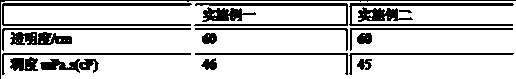 Thyme mouth rinsing oil and preparation method thereof