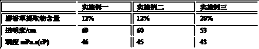 Thyme mouth rinsing oil and preparation method thereof