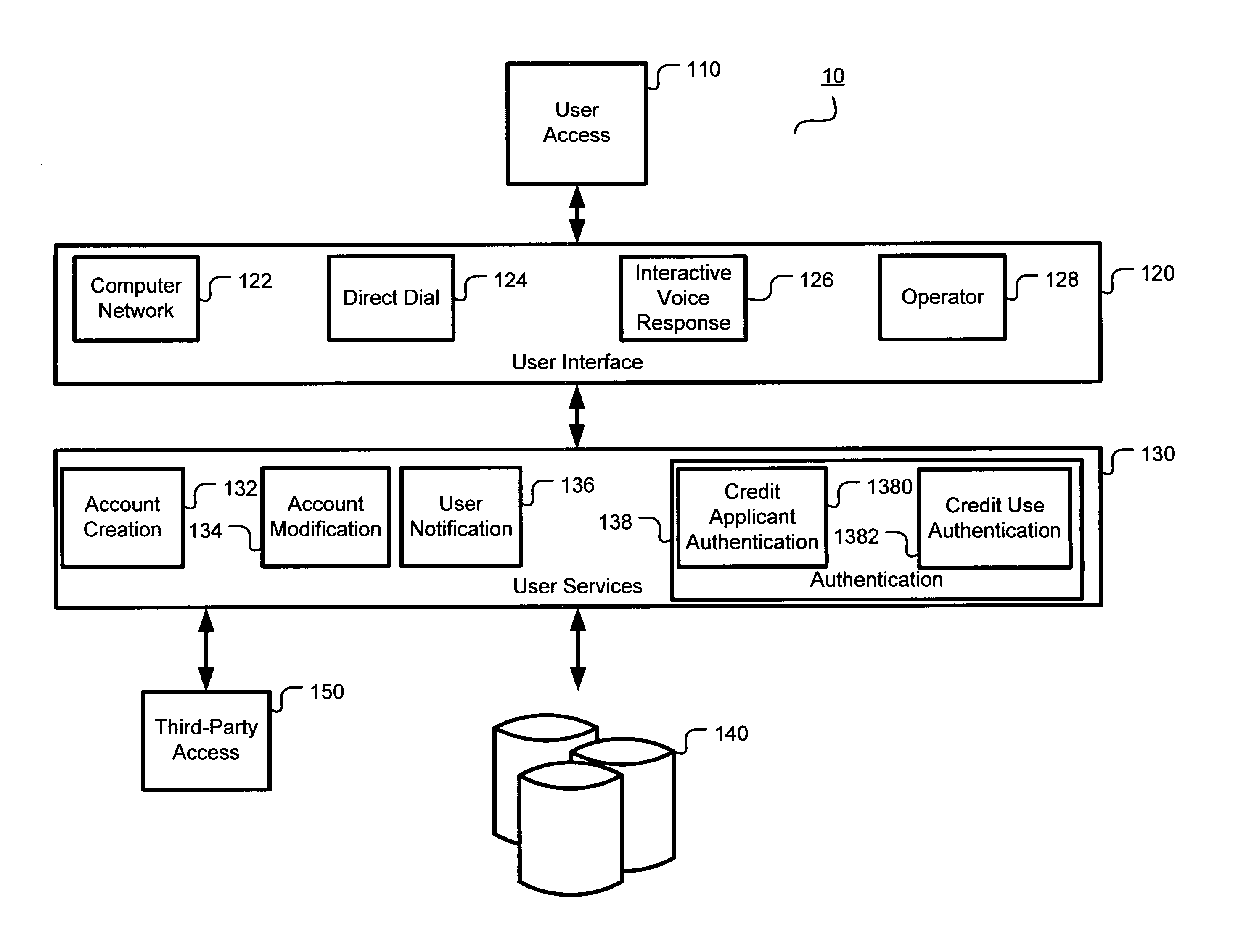 Credit applicant and user authentication solution