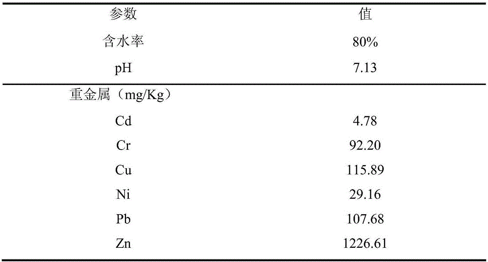 Preparation method and use method of urban sewage plant sludge heavy metal stabilizing agent