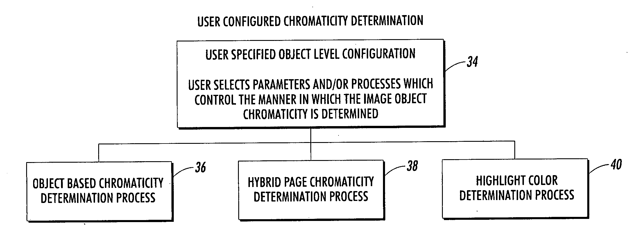 User configured page chromaticity determination and splitting method