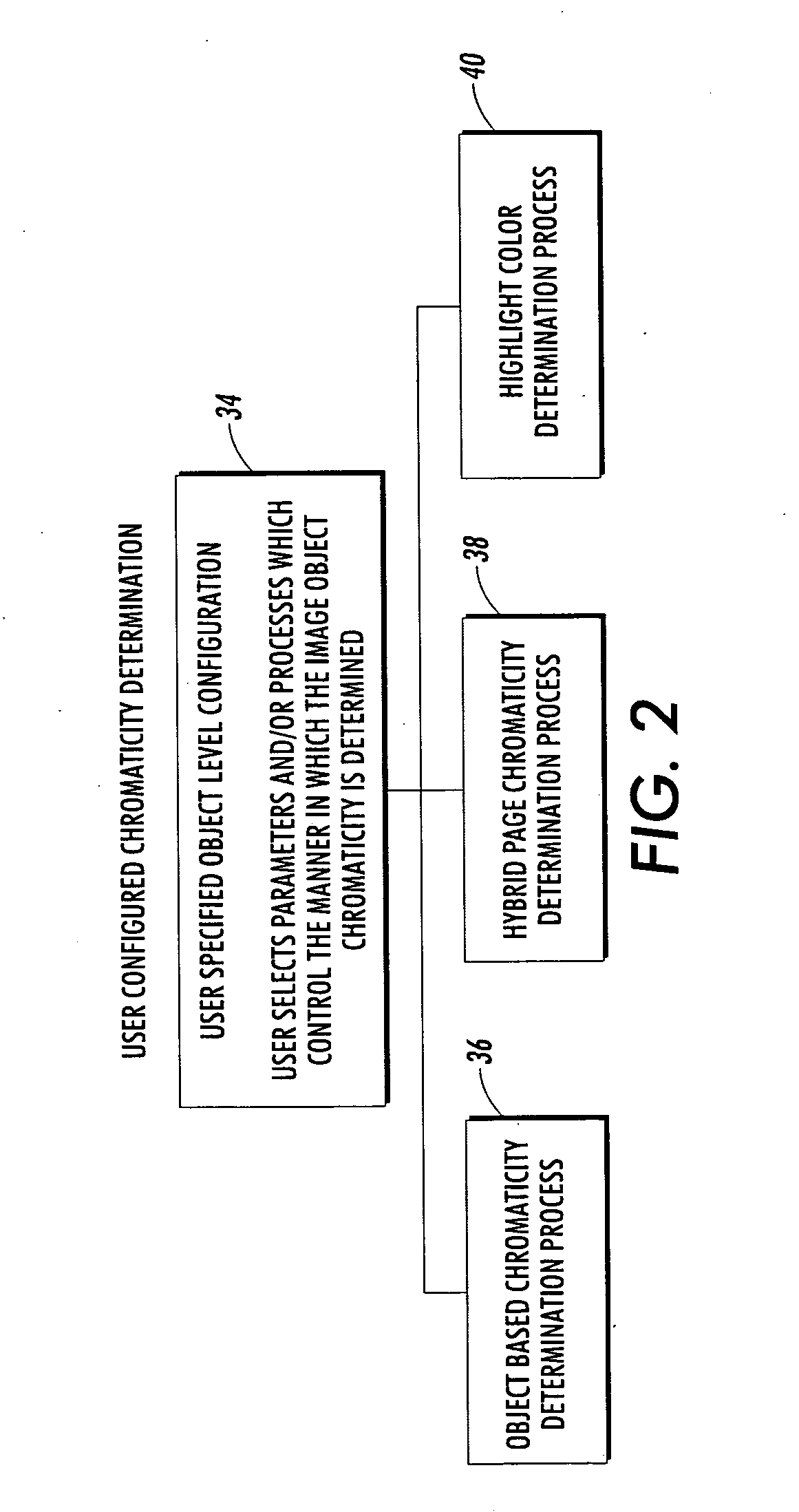 User configured page chromaticity determination and splitting method