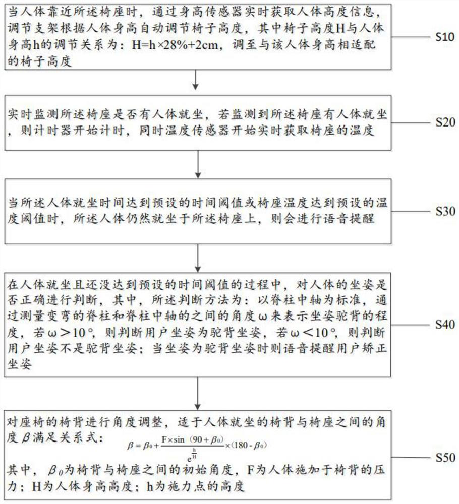 Intelligent seat and control method thereof, electronic equipment and storage medium