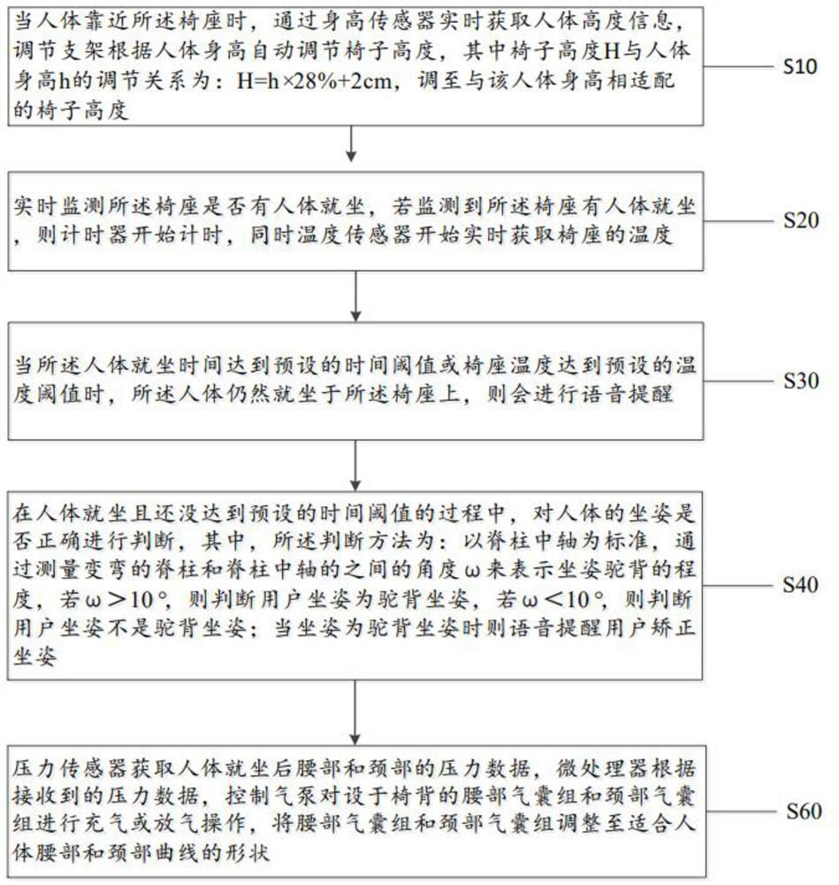 Intelligent seat and control method thereof, electronic equipment and storage medium