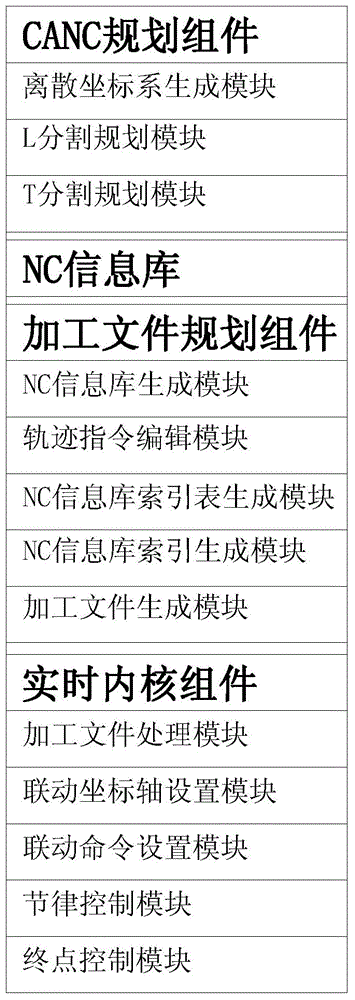 Stepping CNC system, generating method of machining file, and real-time control method