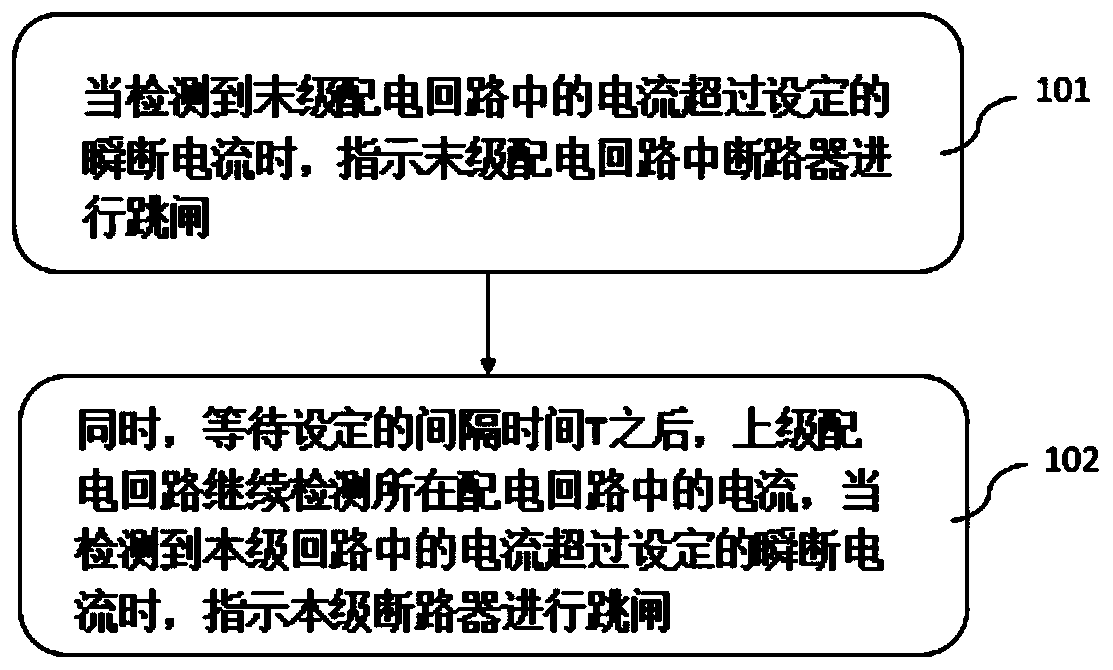 Override trip prevention protection method and device