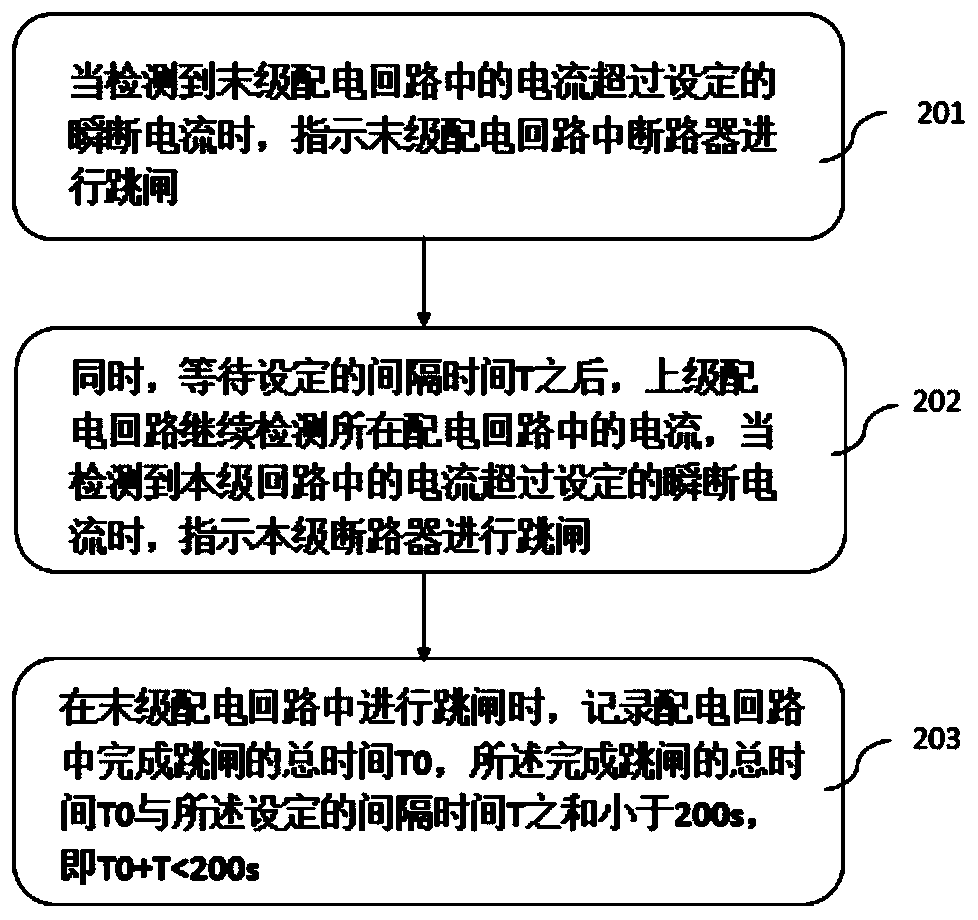 Override trip prevention protection method and device