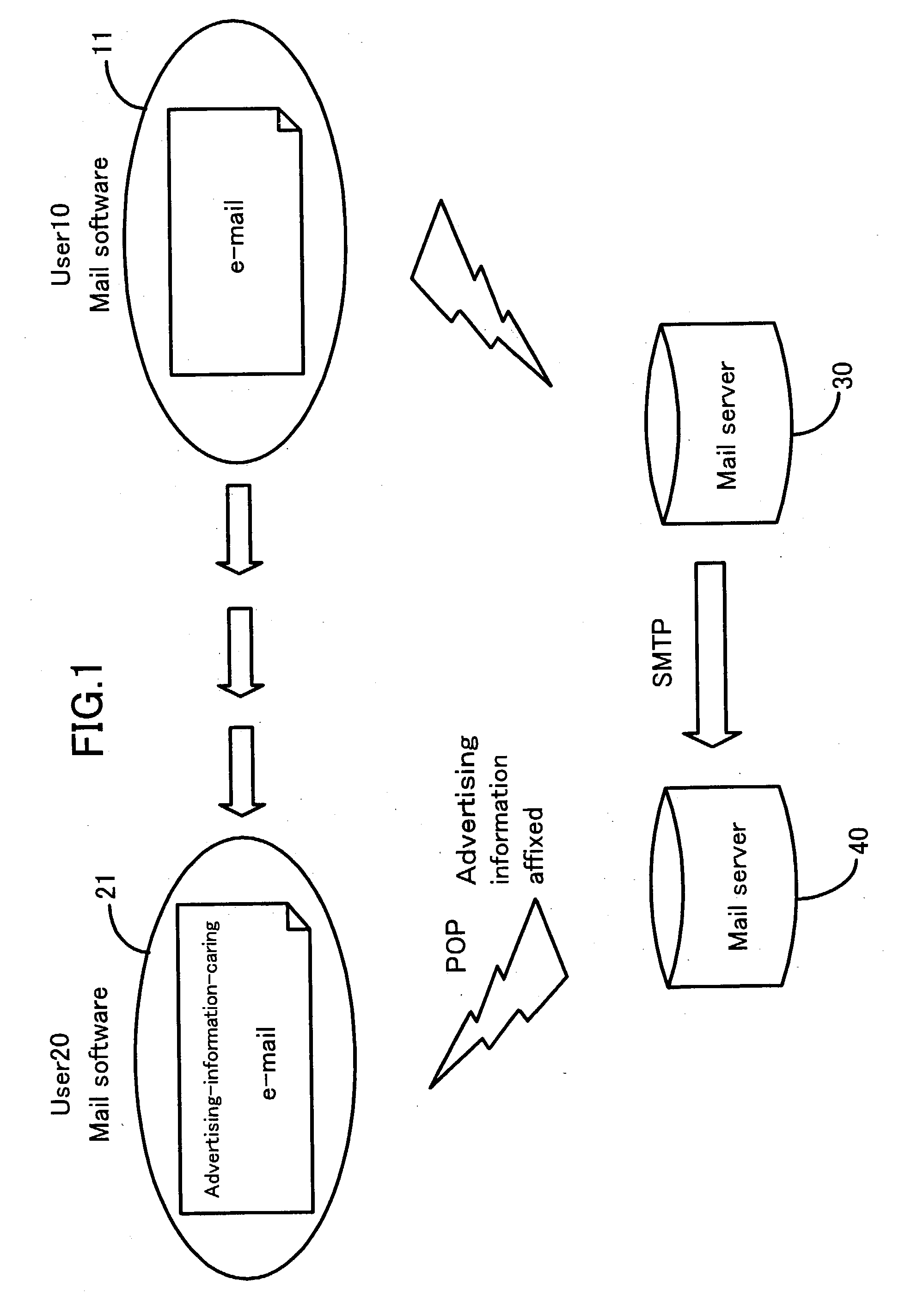 System and method for using e-mail as advertisement medium