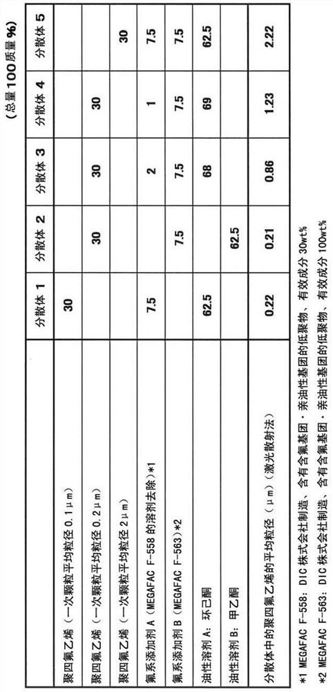 Oily solvent-based dispersion of polytetrafluoroethylene, epoxy resin composition containing polytetrafluoroethylene, and cured product thereof