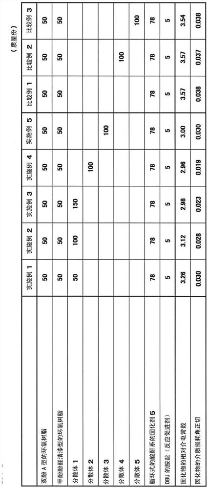 Oily solvent-based dispersion of polytetrafluoroethylene, epoxy resin composition containing polytetrafluoroethylene, and cured product thereof