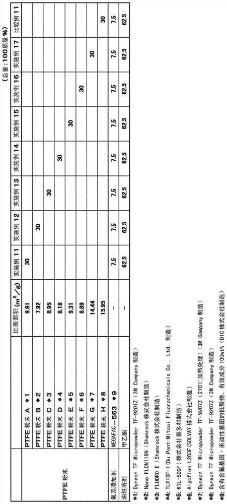 Oily solvent-based dispersion of polytetrafluoroethylene, epoxy resin composition containing polytetrafluoroethylene, and cured product thereof