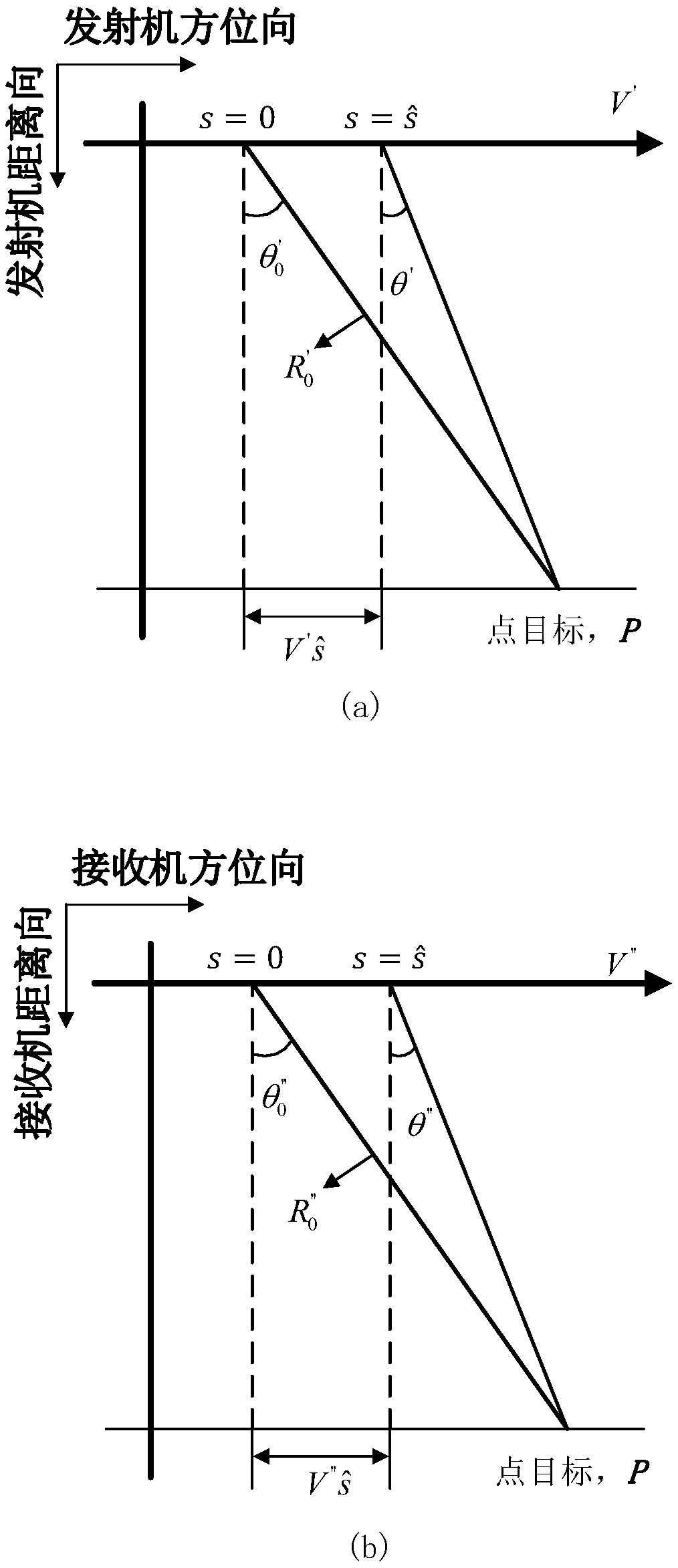 Equivalent wavelength-based bistatic SAR (synthetic aperture radar) two-dimensional spectrum estimation method