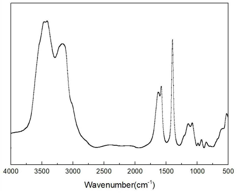 A kind of method of sulfide separation molybdenum in tungstate solution