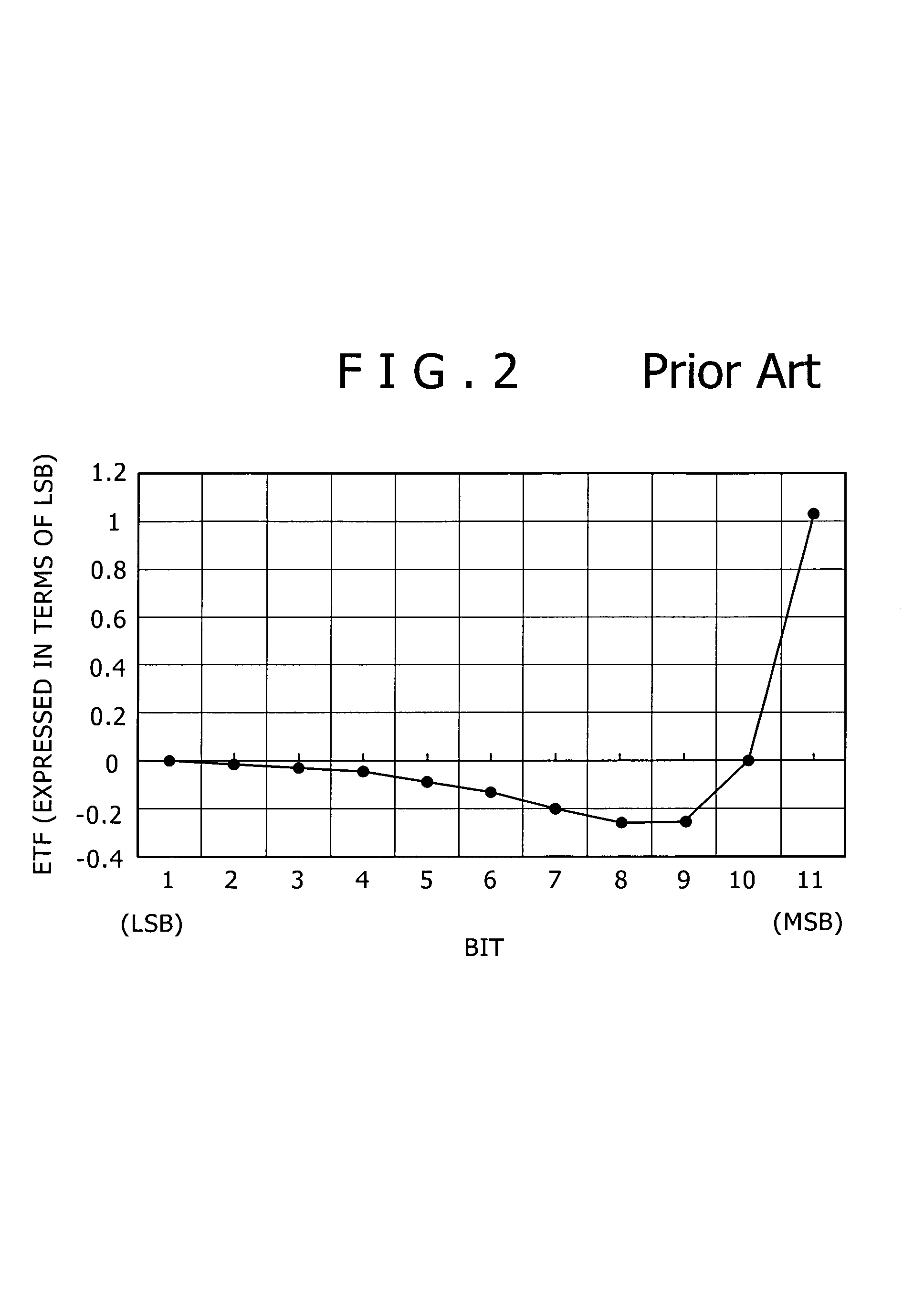 Digital/analog conversion circuit