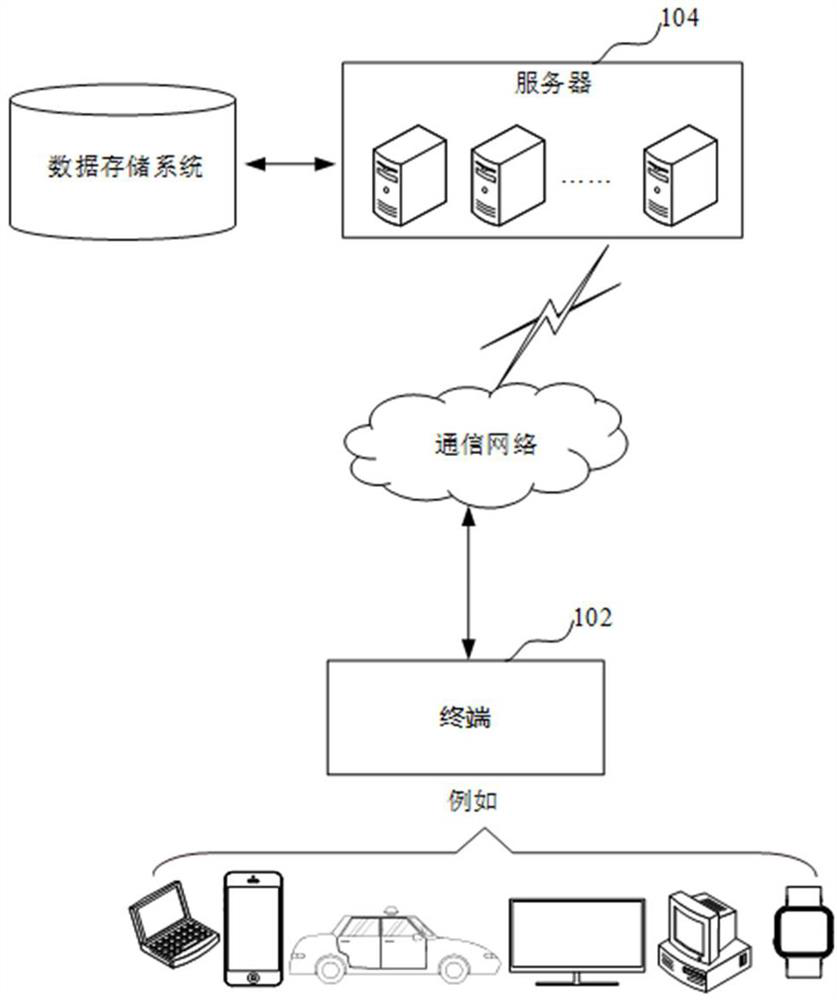 Functional component configuration method and device, computer equipment and storage medium