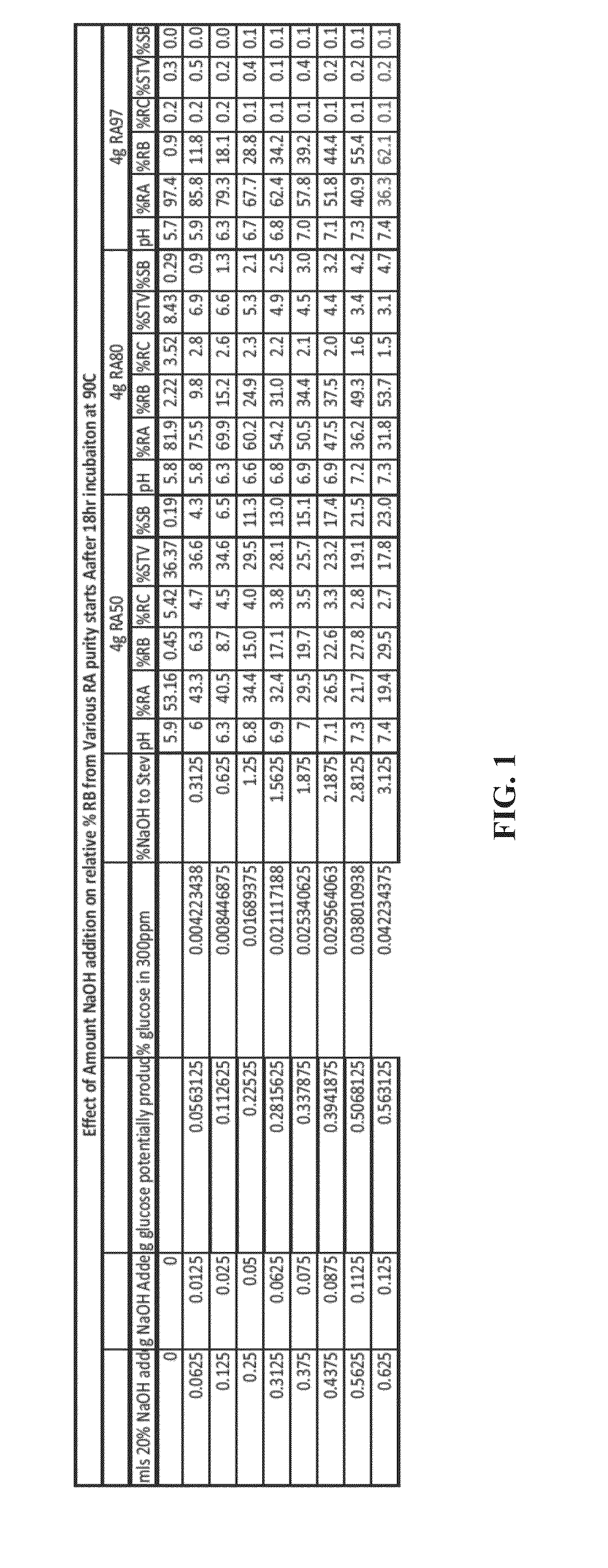 Rebaudioside a and stevioside with improved solubilities