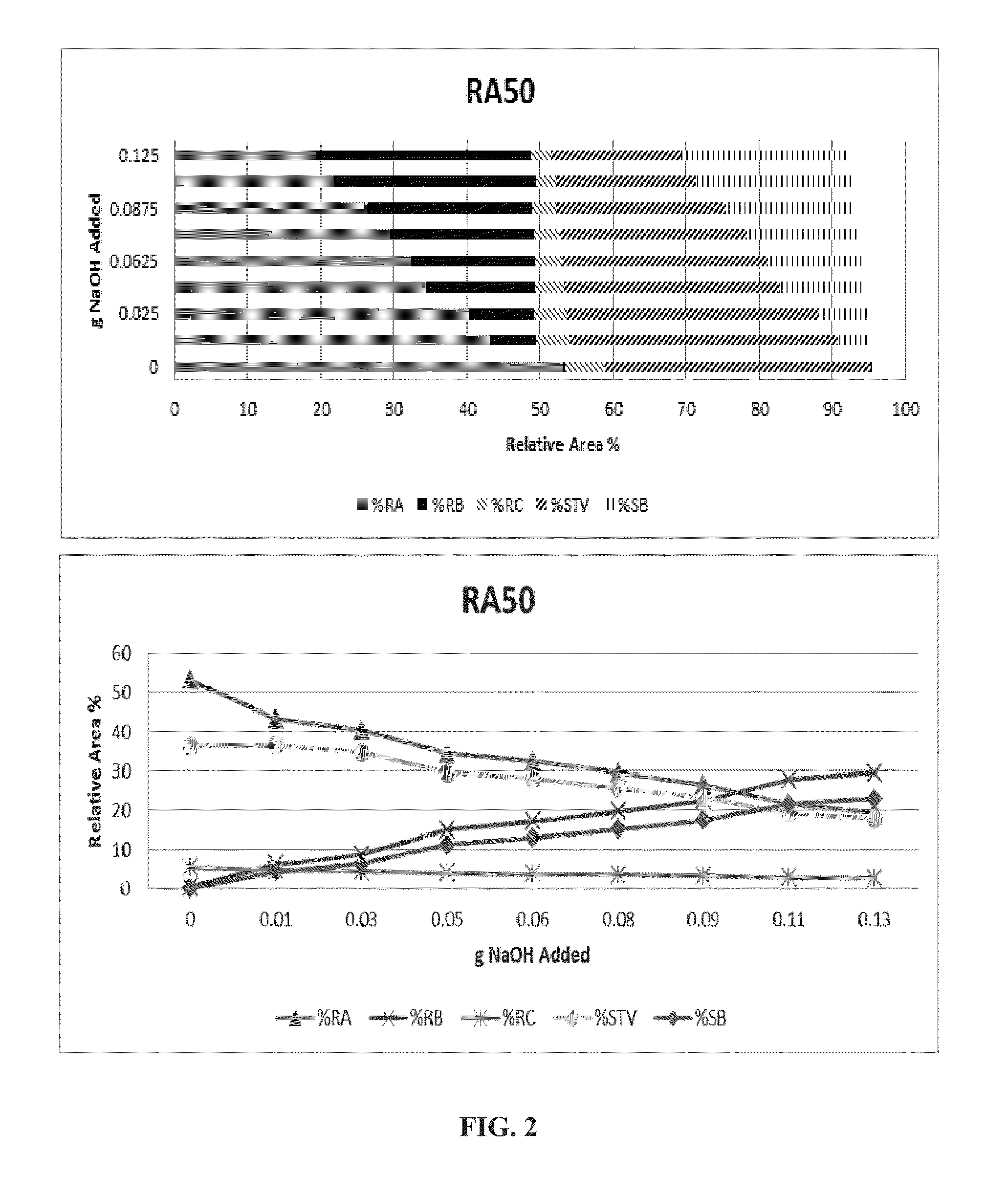 Rebaudioside a and stevioside with improved solubilities