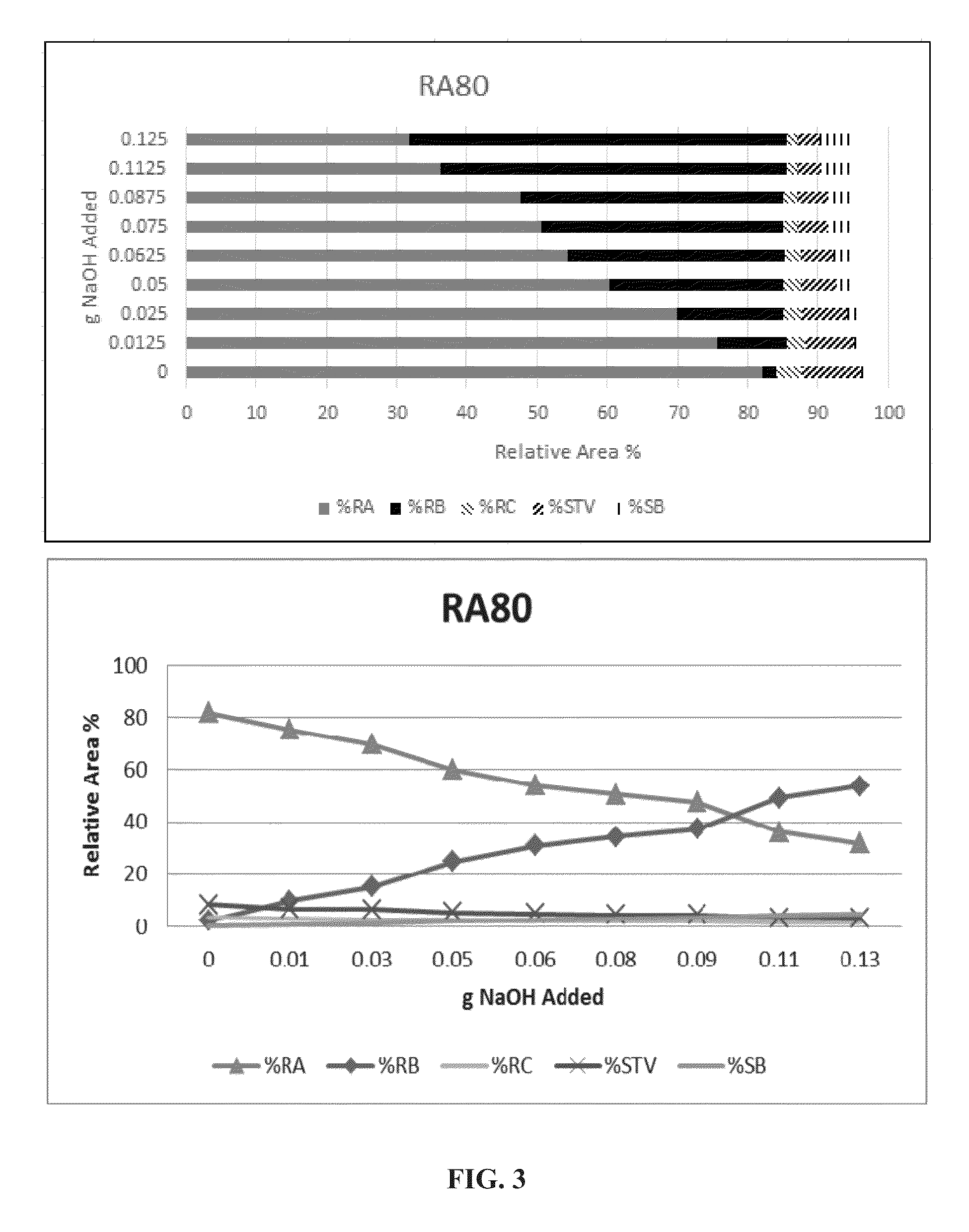 Rebaudioside a and stevioside with improved solubilities