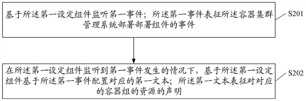 Container group deployment method and device, electronic equipment and storage medium