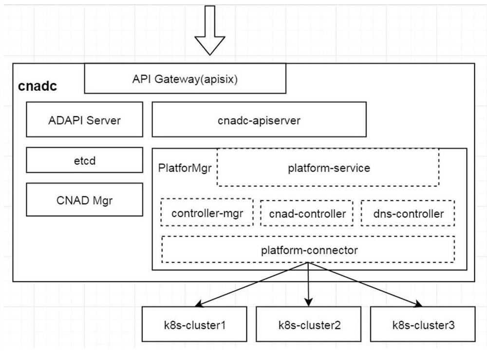 Container group deployment method and device, electronic equipment and storage medium