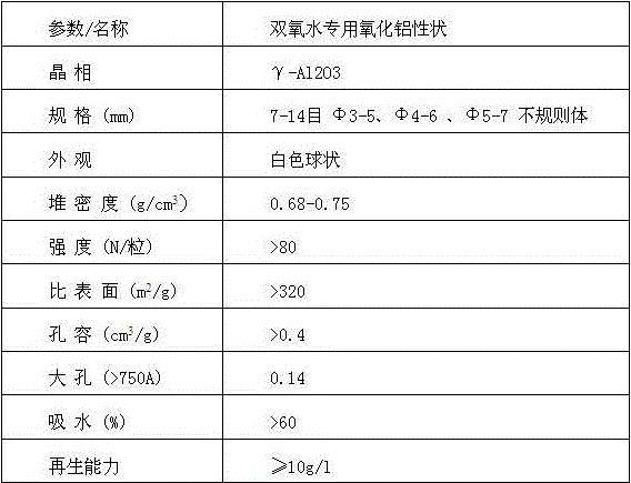 Special alumina for hydrogen peroxide fluidized bed and its production process