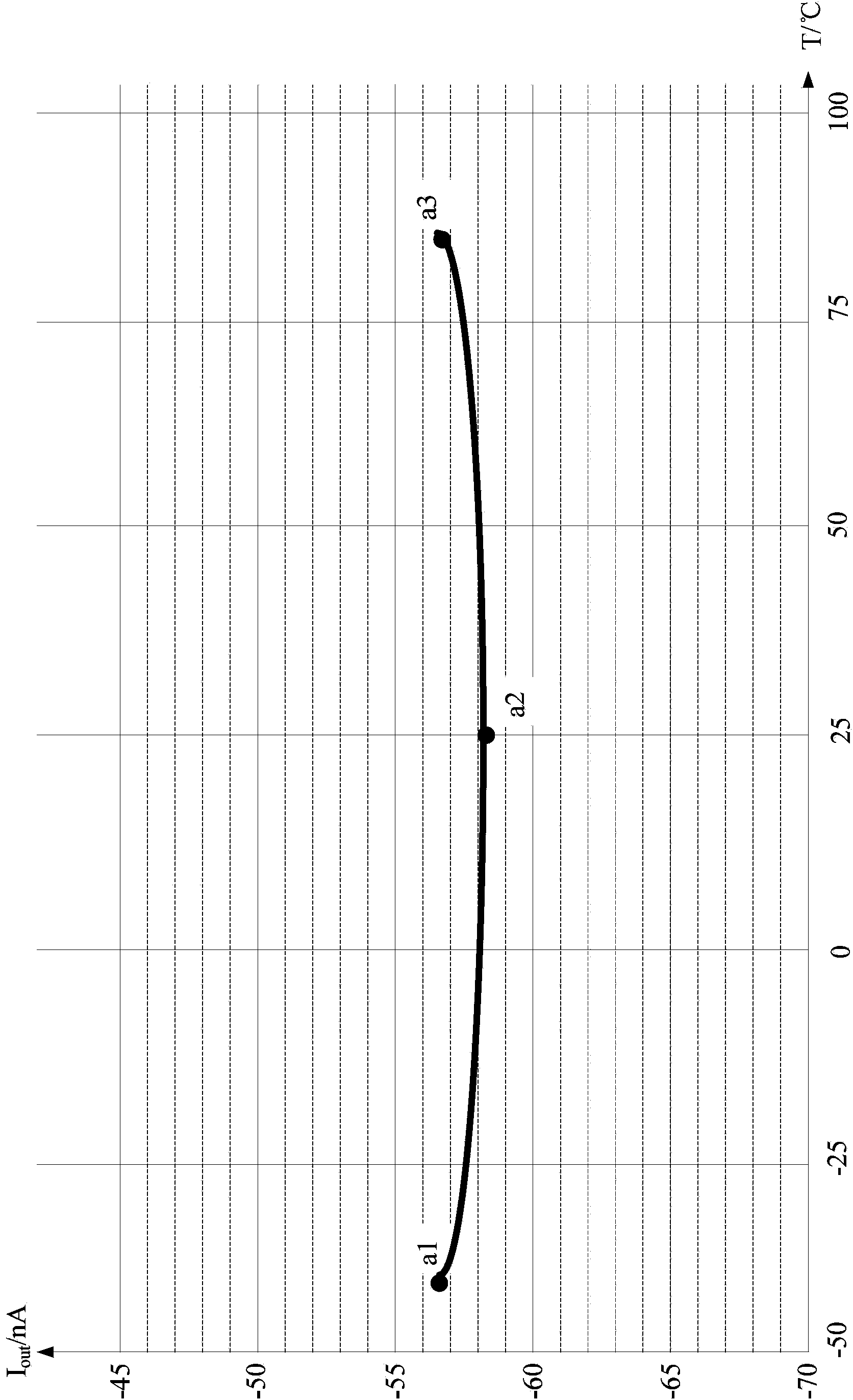 Bias current generating circuit