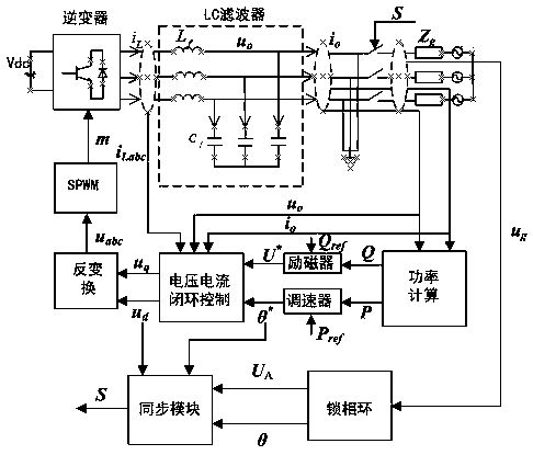 Grid disconnection and connection smooth switching control method for virtual synchronous generator