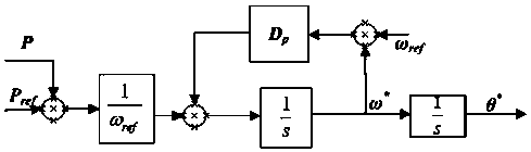 Grid disconnection and connection smooth switching control method for virtual synchronous generator