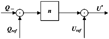 Grid disconnection and connection smooth switching control method for virtual synchronous generator