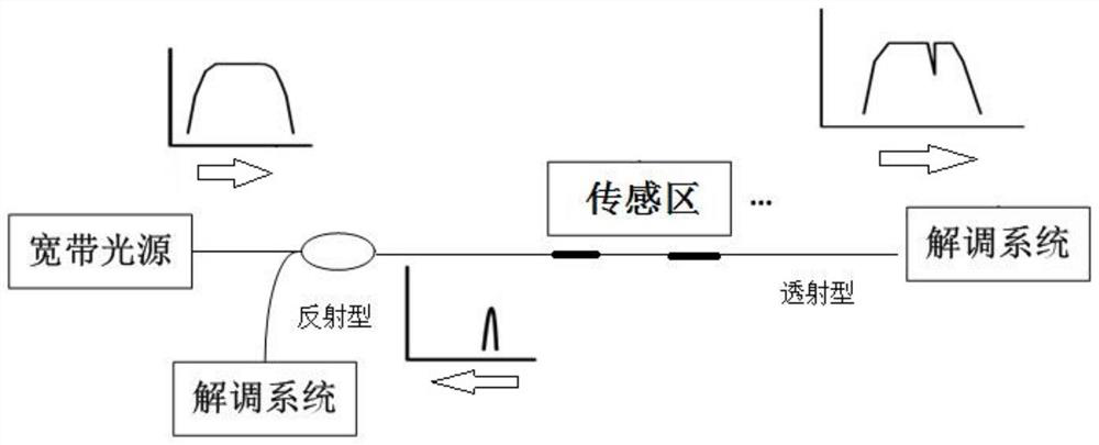 Optical fiber hydrogen-senstive sensor, preparation method and hydrogen leakage detection device