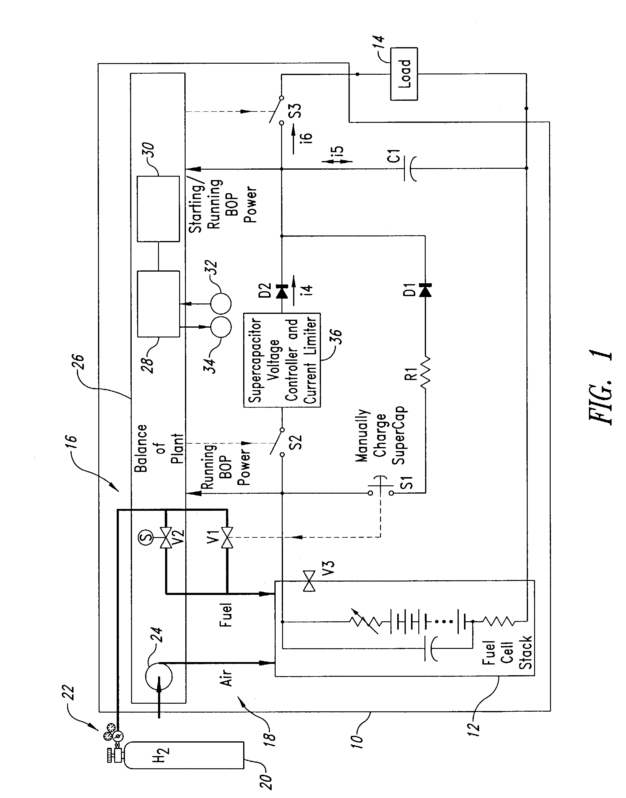 Black start method and apparatus for a fuel cell power plant, and fuel cell power plant with black start capability