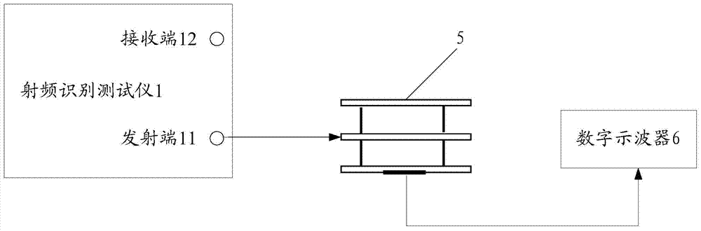 Radio frequency identification tester calibration device and method