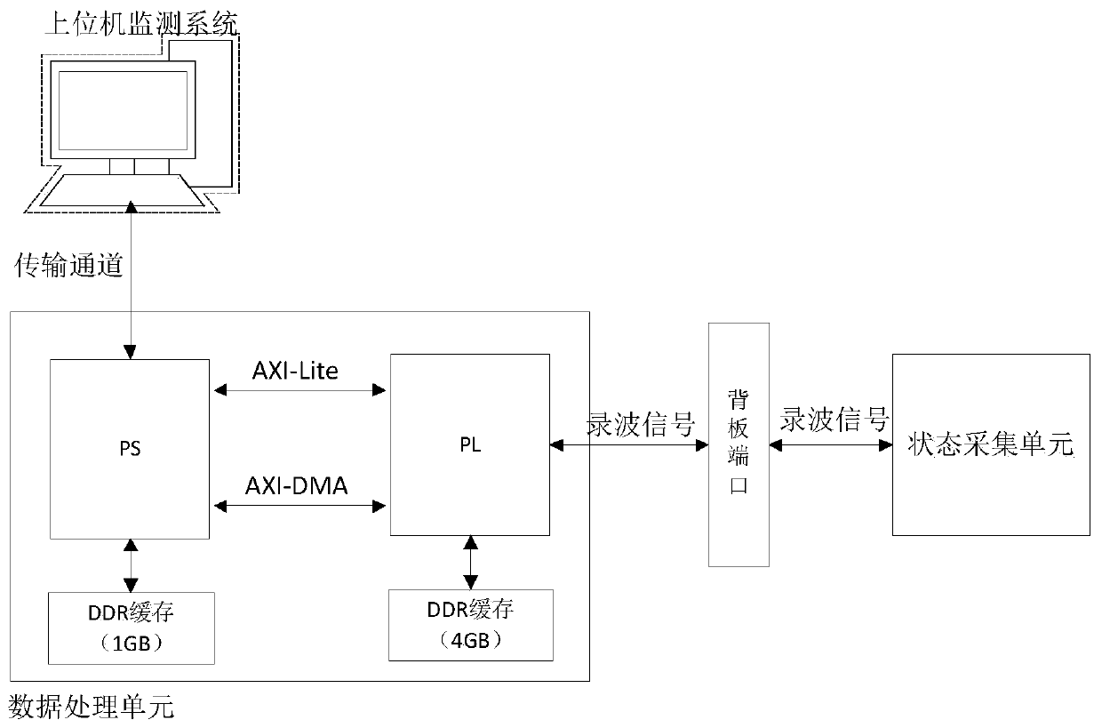 Fault recording device state visual monitoring system and monitoring method