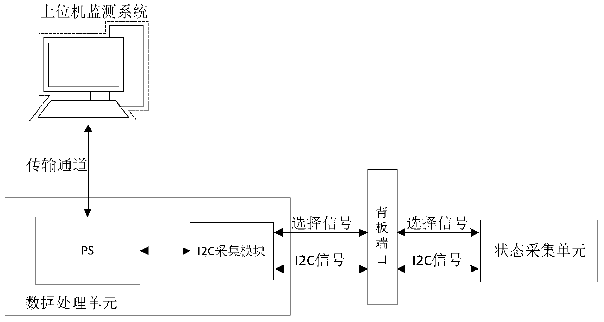 Fault recording device state visual monitoring system and monitoring method